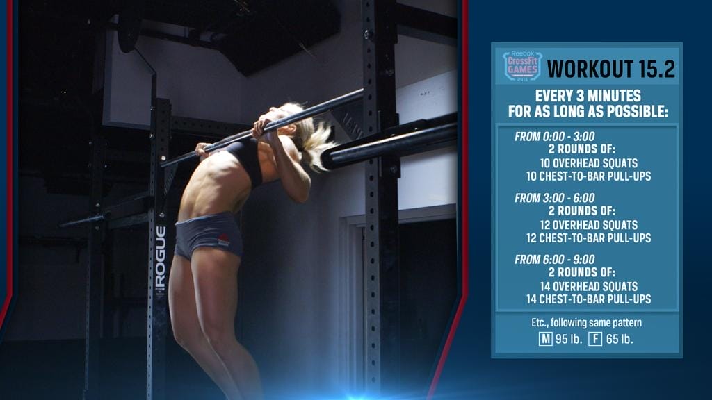 CrossFit-Open-15.2